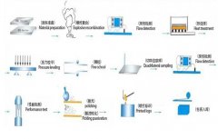 Explosive production process of aluminum clad steel transition joint